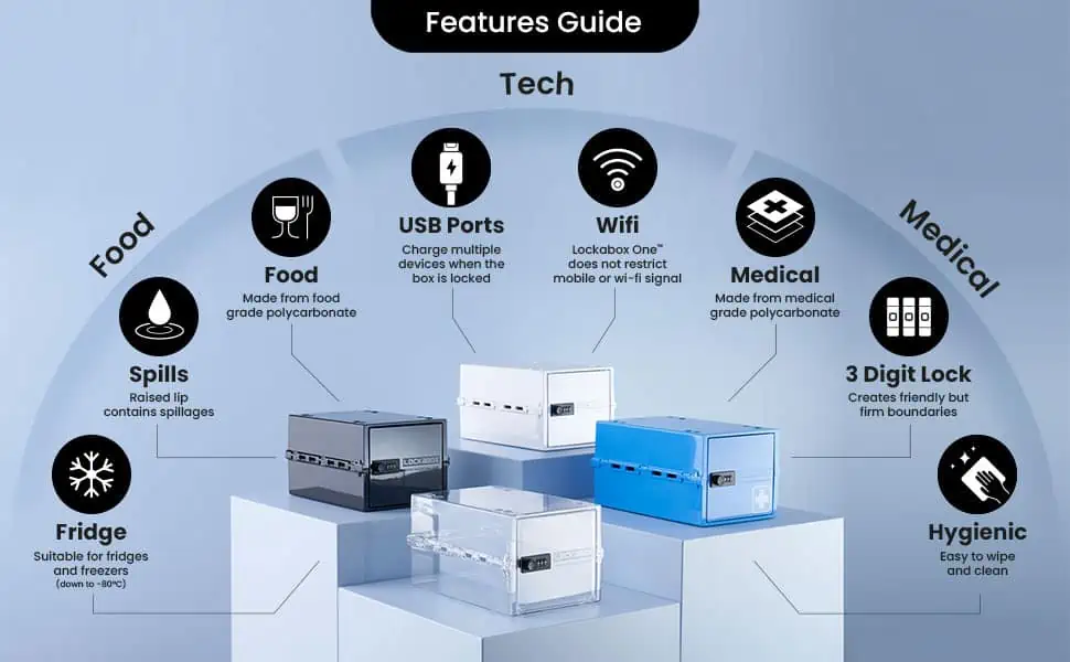 Lockabox-Amazon-A+-Module-3